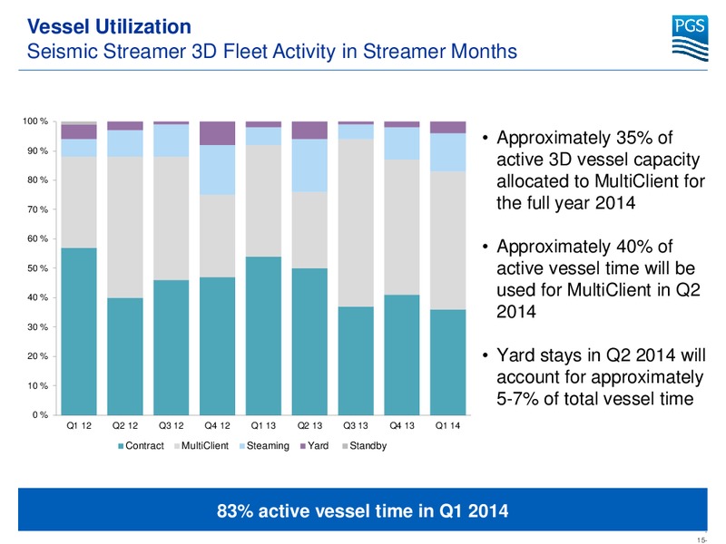 Q1 2014 EARNINGS CALL – Petroleum Geo Services (PGS) – slide 15