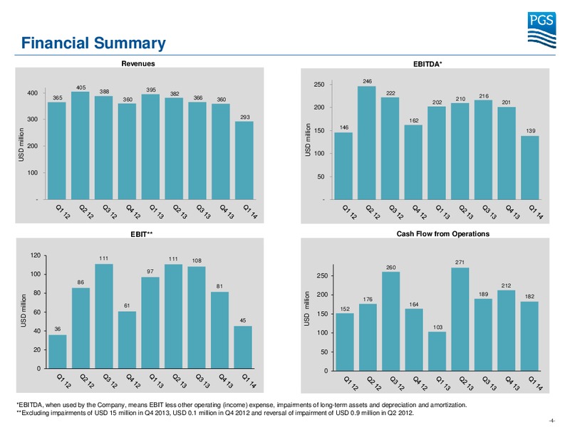Investor Presentation – Petroleum Geo Services (PGS) – slide 3