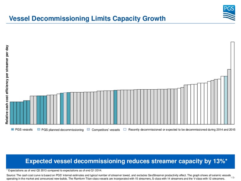 Investor Presentation – Petroleum Geo Services (PGS) – slide 12