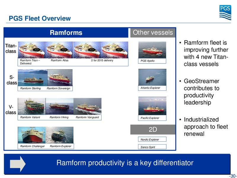 Q2 AND H1 2013 RESULTS – Petroleum Geo Services (PGS) – slide 30