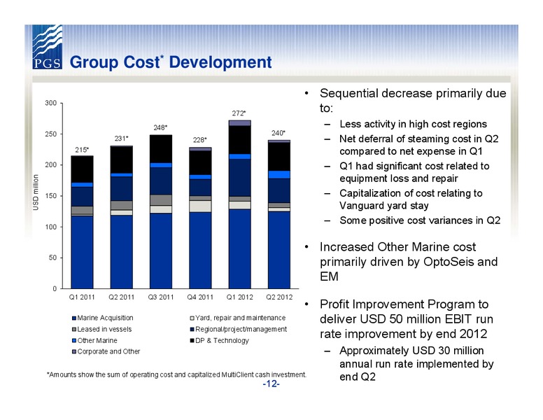 Q2 2012 RESULTS – Petroleum Geo Services (PGS) – slide 12