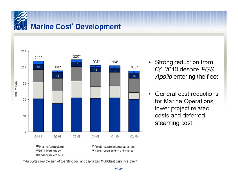 Q2 2010 EARNINGS CALL – Petroleum Geo Services (PGS) – slide 12