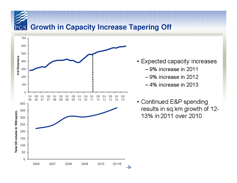 PARETO SECURITIES OIL & OFFSHORE CONFERENCE – Petroleum Geo Services (PGS) – slide 9