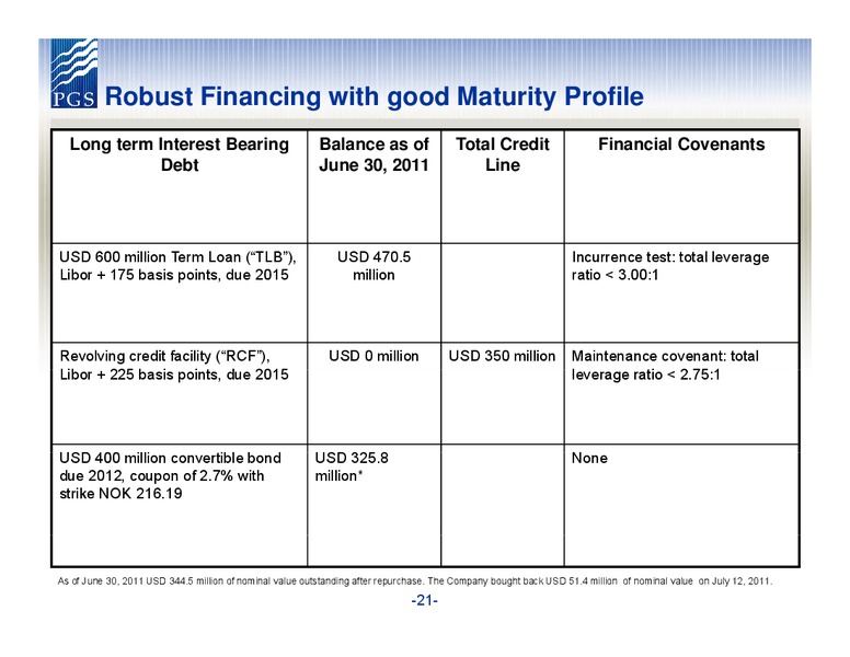 PARETO SECURITIES OIL & OFFSHORE CONFERENCE – Petroleum Geo Services (PGS) – slide 21