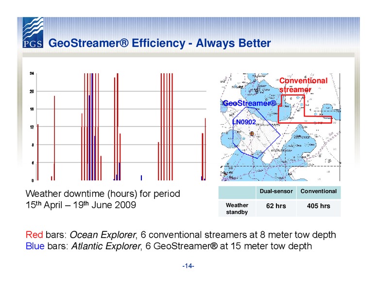 PARETO OIL AND OFFSHORE CONFERENCE – Petroleum Geo Services (PGS) – slide 14