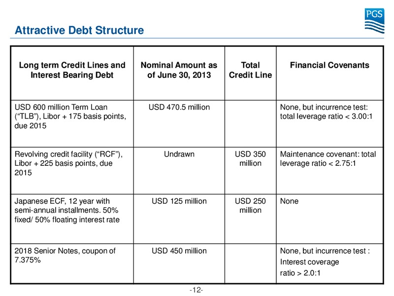 PARETO SECURITIES 20TH OIL AND OFFSHORE CONFERENCE – Petroleum Geo Services (PGS) – slide 12
