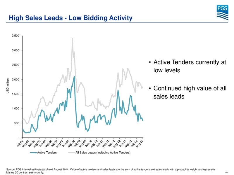 Pareto Securities 21st Oil & Offshore Conference – Petroleum Geo Services (PGS) – slide 3