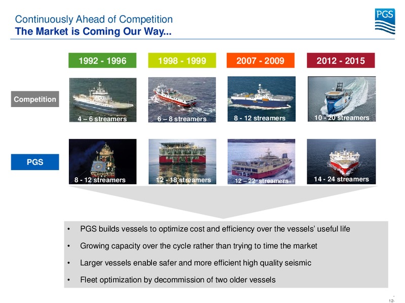 Pareto Securities 21st Oil & Offshore Conference – Petroleum Geo Services (PGS) – slide 11