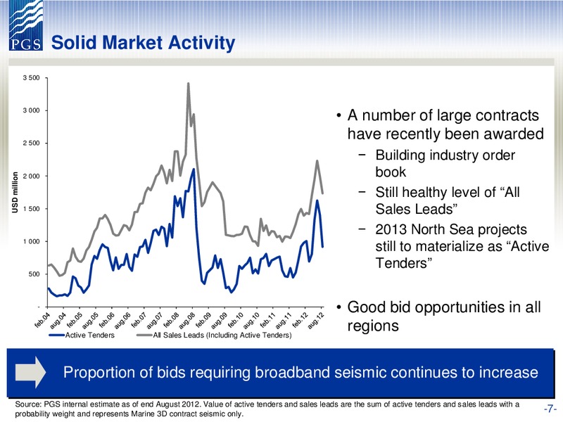 PARETO SECURITIES OIL AND OFFSHORE CONFERENCE – Petroleum Geo Services (PGS) – slide 7