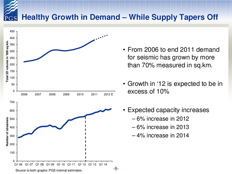 PARETO SECURITIES OIL AND OFFSHORE CONFERENCE – Petroleum Geo Services (PGS) – slide 9