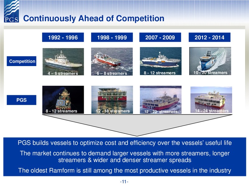 PARETO SECURITIES OIL AND OFFSHORE CONFERENCE – Petroleum Geo Services (PGS) – slide 11