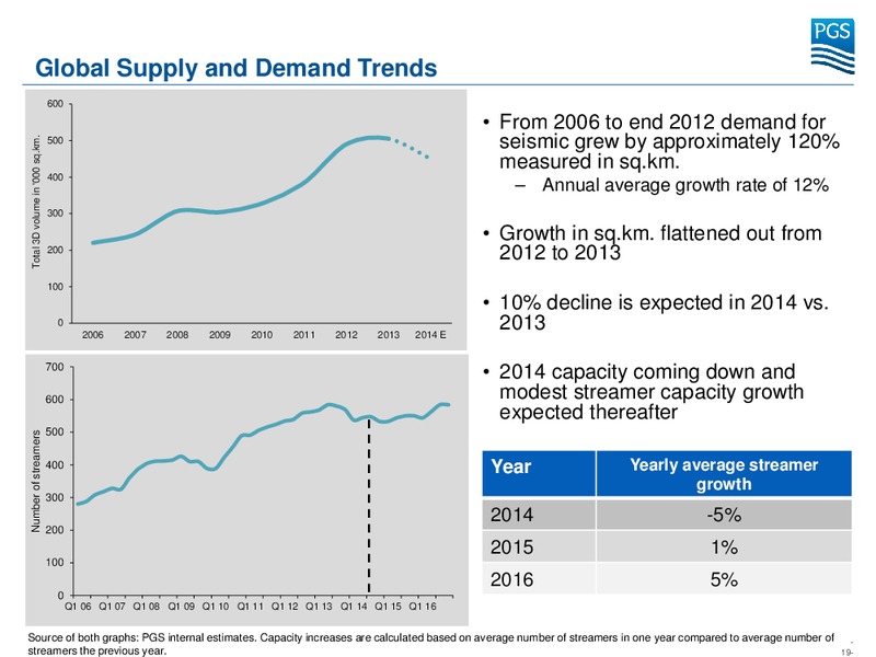 Q3 2014 EARNINGS CALL – Petroleum Geo Services (PGS) – slide 18