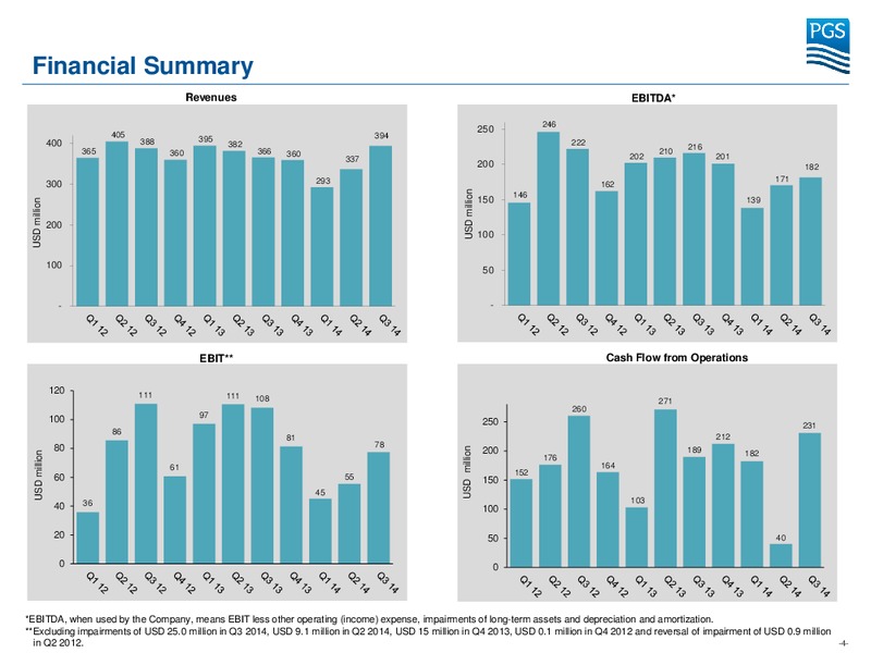 THIRD QUARTER 2014 RESULTS – Petroleum Geo Services (PGS) – slide 3