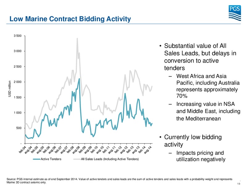 THIRD QUARTER 2014 RESULTS – Petroleum Geo Services (PGS) – slide 17