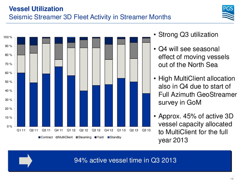 Q3 2013 RESULTS – Petroleum Geo Services (PGS) – slide 12