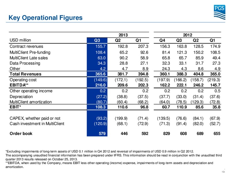 Q3 2013 RESULTS – Petroleum Geo Services (PGS) – slide 13