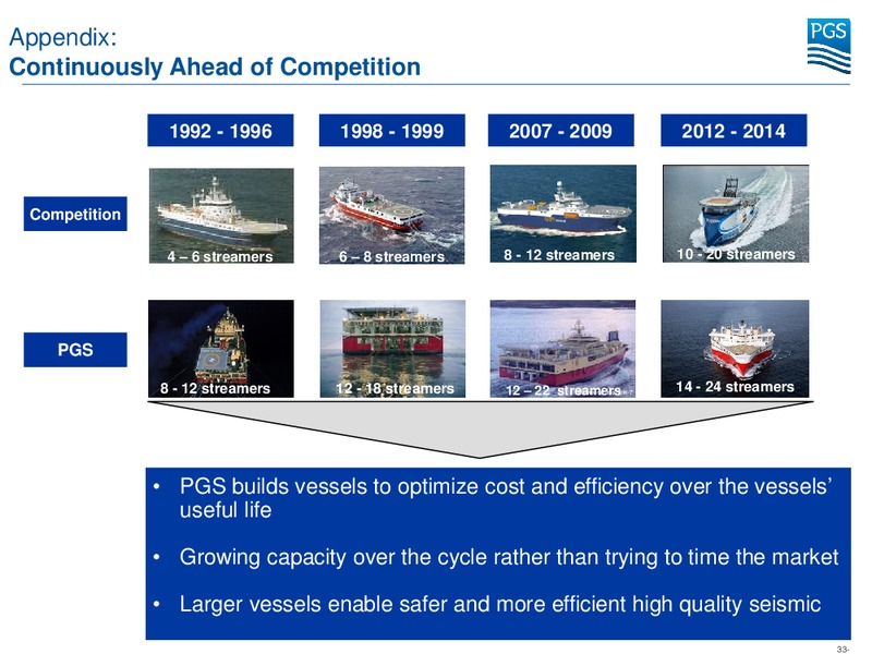 Q3 2013 RESULTS – Petroleum Geo Services (PGS) – slide 33
