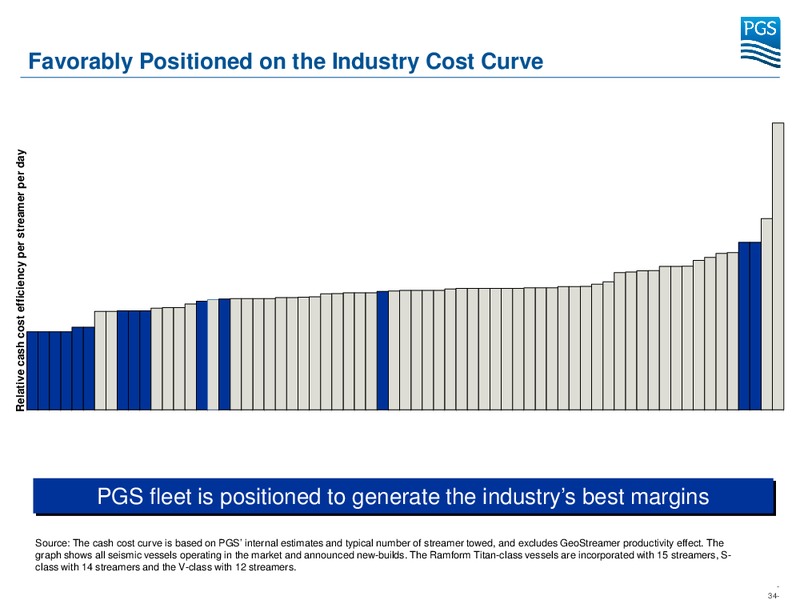 Q3 2013 RESULTS – Petroleum Geo Services (PGS) – slide 34