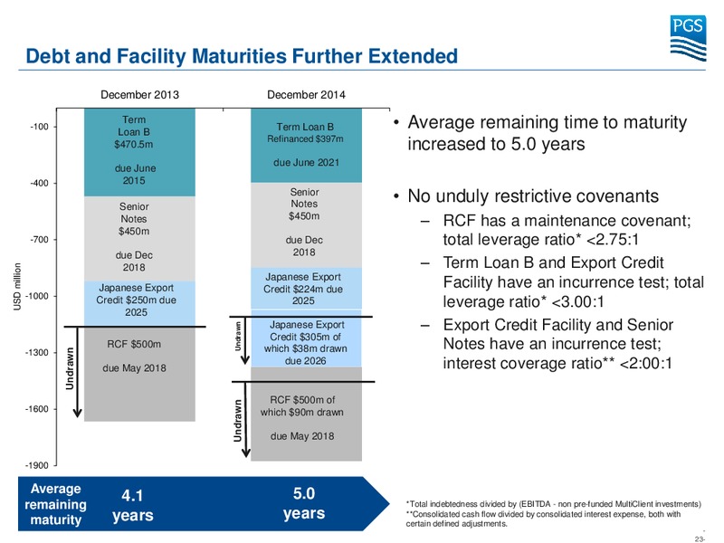 Capital Markets Day – Petroleum Geo Services (PGS) – slide 21