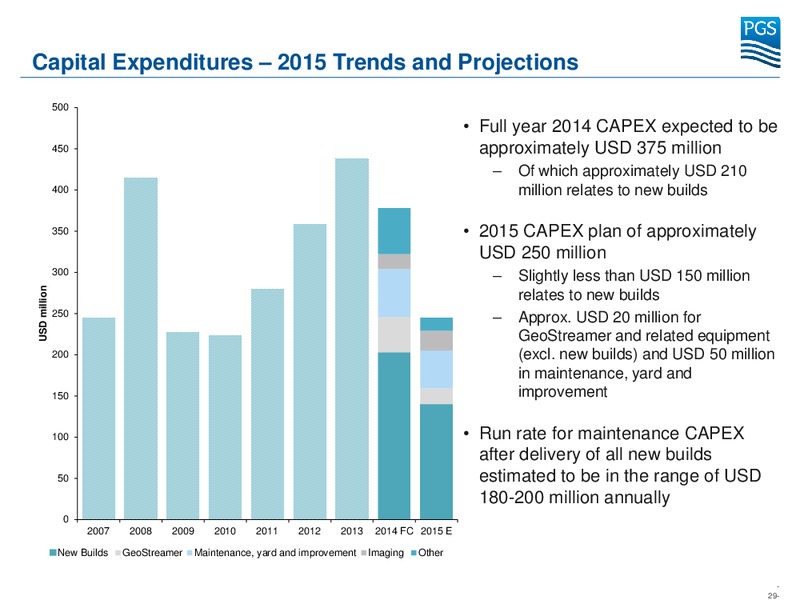 Capital Markets Day – Petroleum Geo Services (PGS) – slide 27
