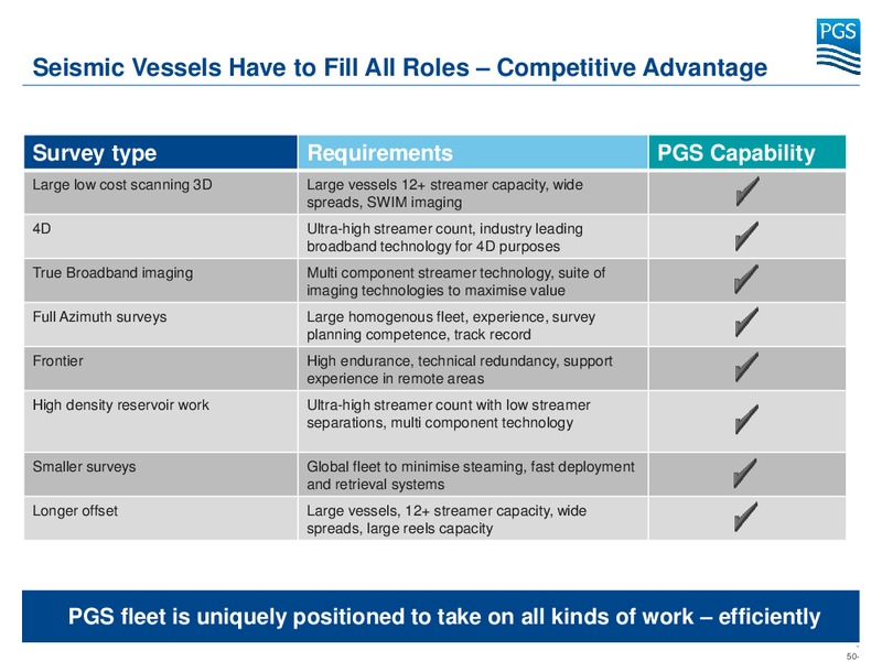 Capital Markets Day – Petroleum Geo Services (PGS) – slide 48
