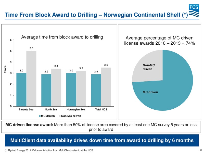 Capital Markets Day – Petroleum Geo Services (PGS) – slide 60