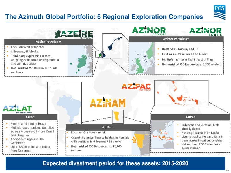 Capital Markets Day – Petroleum Geo Services (PGS) – slide 66