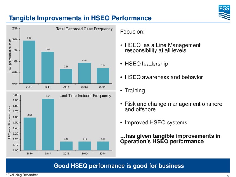 Capital Markets Day – Petroleum Geo Services (PGS) – slide 96