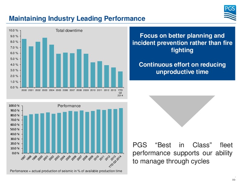 Capital Markets Day – Petroleum Geo Services (PGS) – slide 97