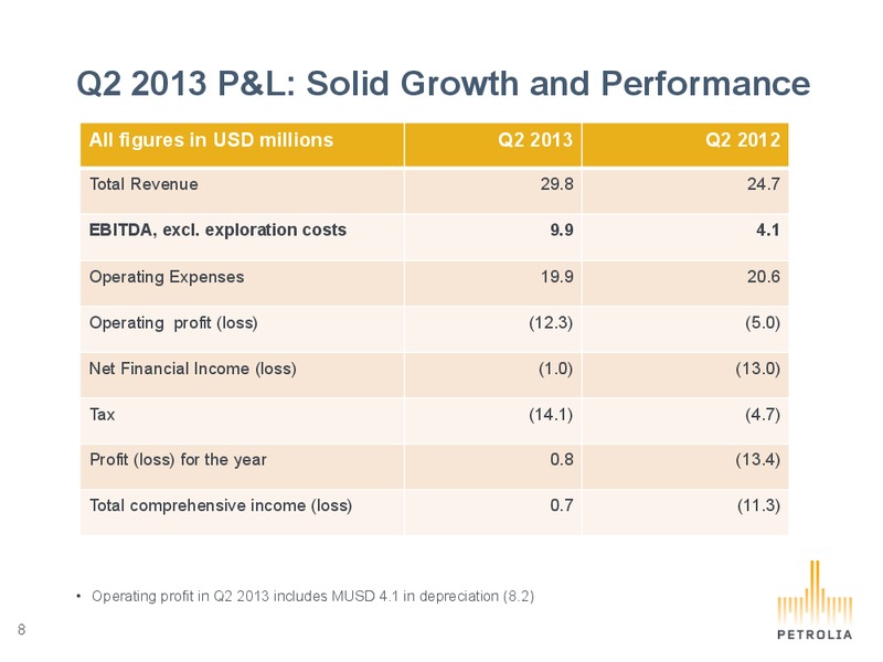 Paredo Conference – Petrolia Se – slide 8