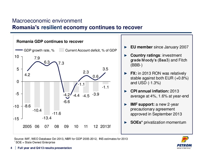 Q4 2013 JANUARY AND DECEMBER RESULTS – PETROM – slide 4