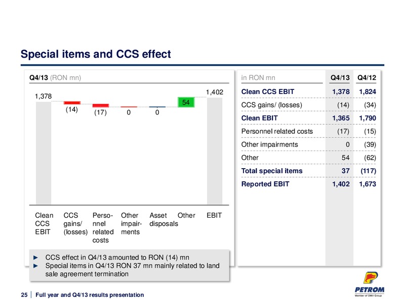 Q4 2013 JANUARY AND DECEMBER RESULTS – PETROM – slide 25