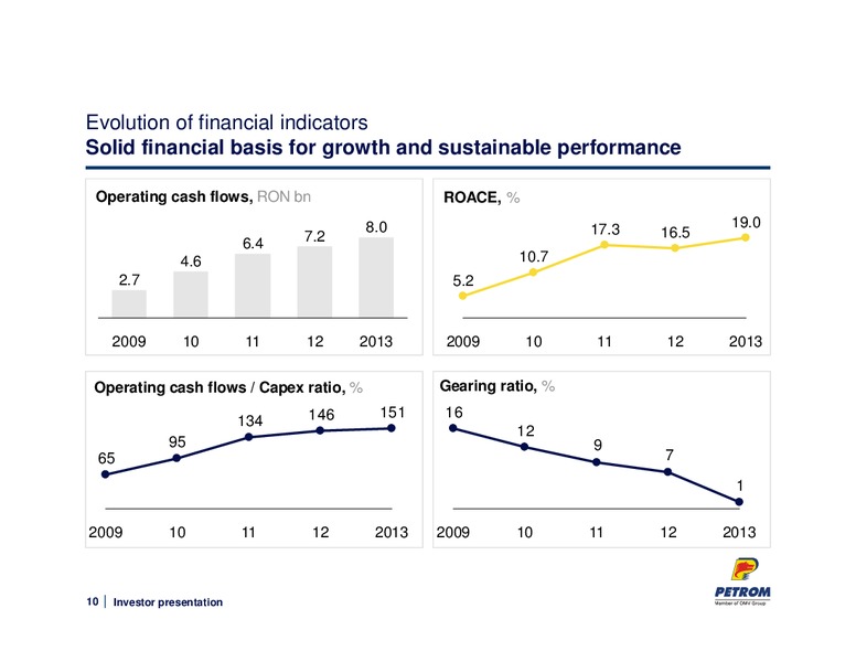 MAY 2014 INVESTOR PRESENTATION – PETROM – slide 10