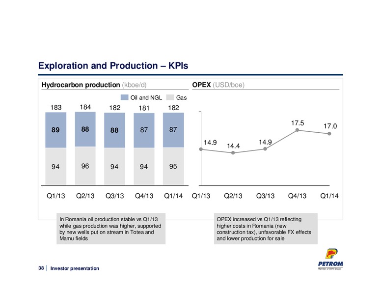 MAY 2014 INVESTOR PRESENTATION – PETROM – slide 38