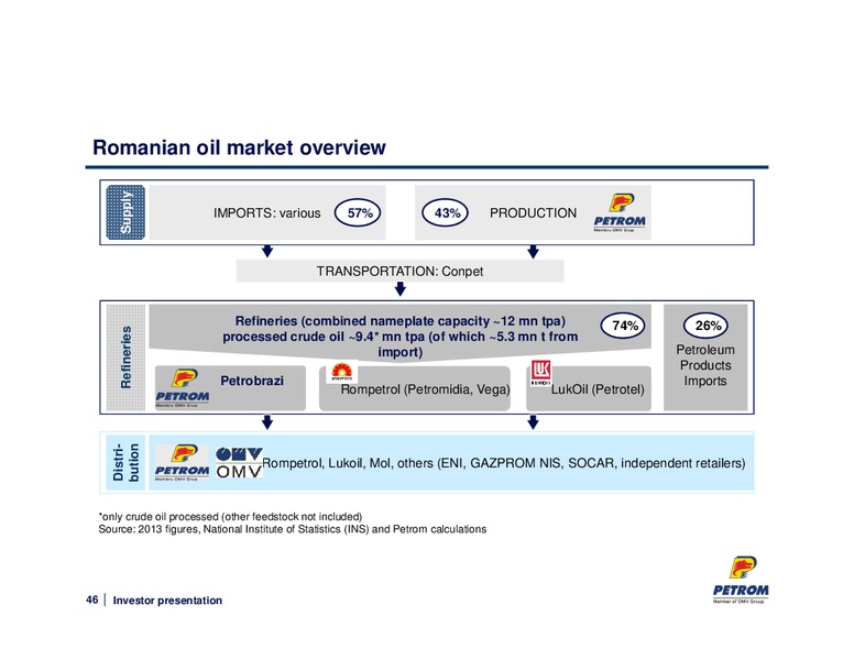 MAY 2014 INVESTOR PRESENTATION – PETROM – slide 46