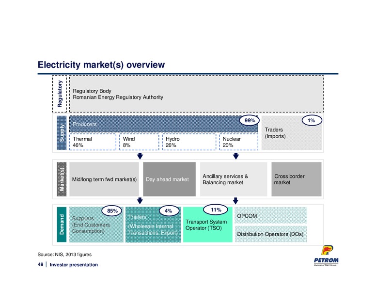 MAY 2014 INVESTOR PRESENTATION – PETROM – slide 49
