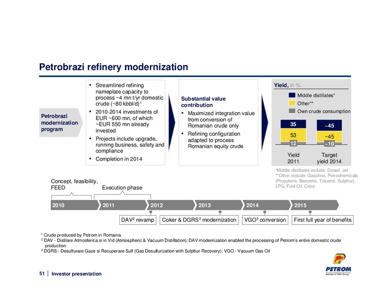 MAY 2014 INVESTOR PRESENTATION – PETROM – slide 51