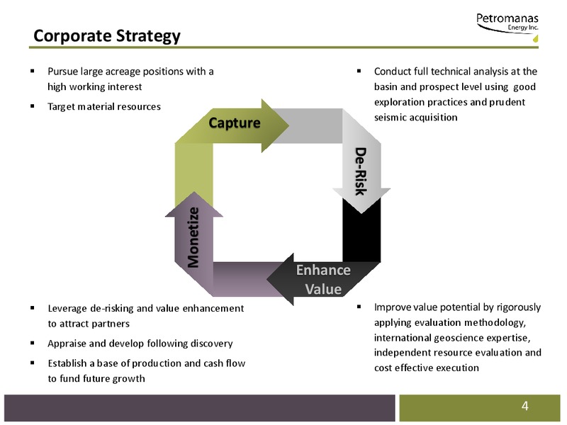 CORPORATE PRESENTATION – Petromanas – slide 2