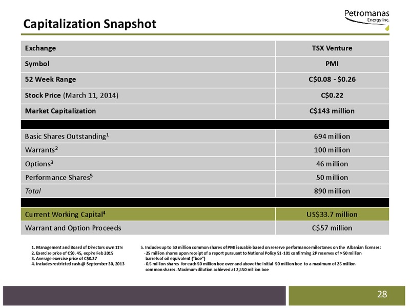 CORPORATE PRESENTATION – Petromanas – slide 26