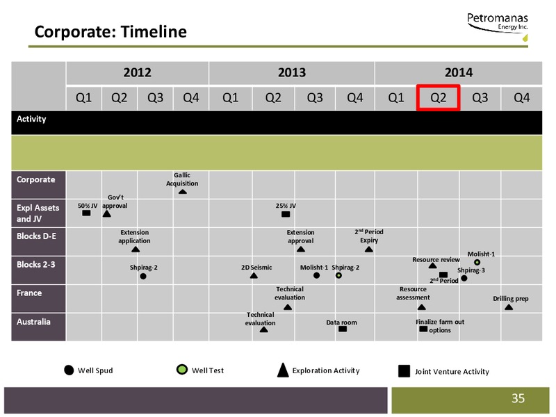 Corporate Presentation – Petromanas – slide 33