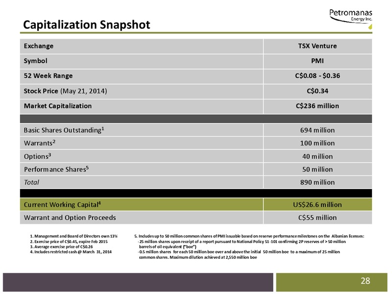 CORPORATE PRESENTATION – Petromanas – slide 26
