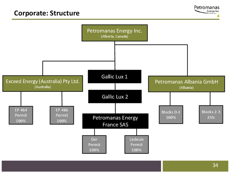 CORPORATE PRESENTATION – Petromanas – slide 32