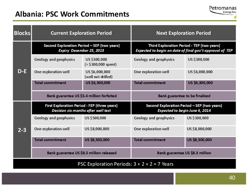 CORPORATE PRESENTATION – Petromanas – slide 38