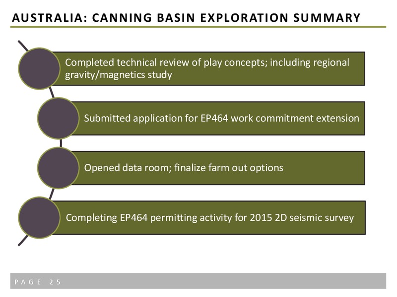 Exploring High Impact International Opportunities – Petromanas – slide 23