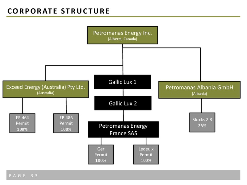 CORPORATE PRESENTATION – Petromanas – slide 28