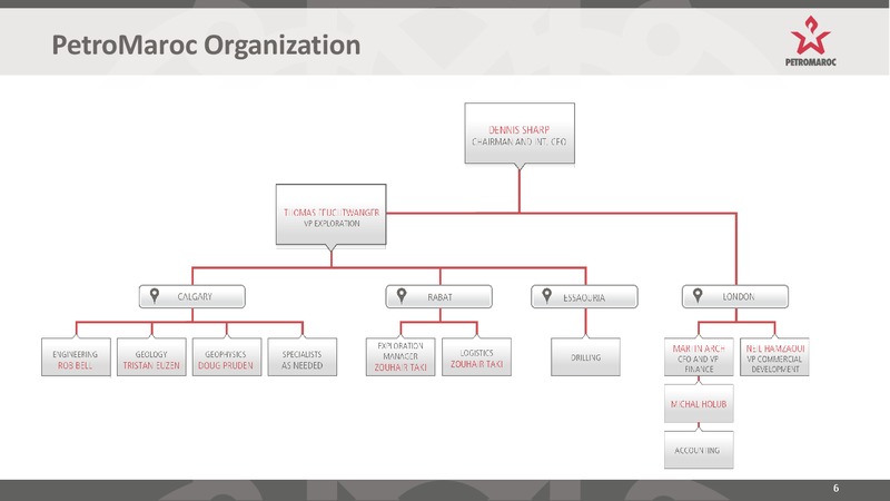 INVESTOR PRESENTATION – Longreach Oil Ltd. – slide 6