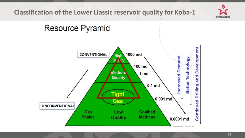 INVESTOR PRESENTATION – Longreach Oil Ltd. – slide 22