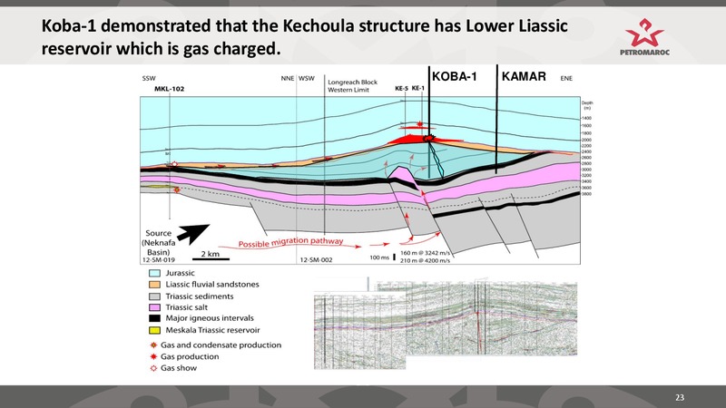 INVESTOR PRESENTATION – Longreach Oil Ltd. – slide 23