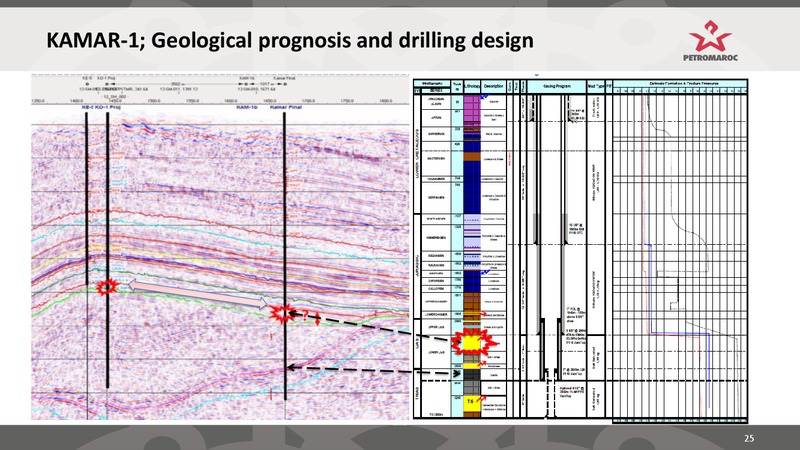 INVESTOR PRESENTATION – Longreach Oil Ltd. – slide 25