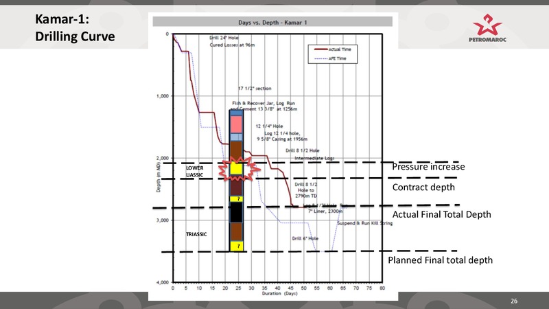 INVESTOR PRESENTATION – Longreach Oil Ltd. – slide 26